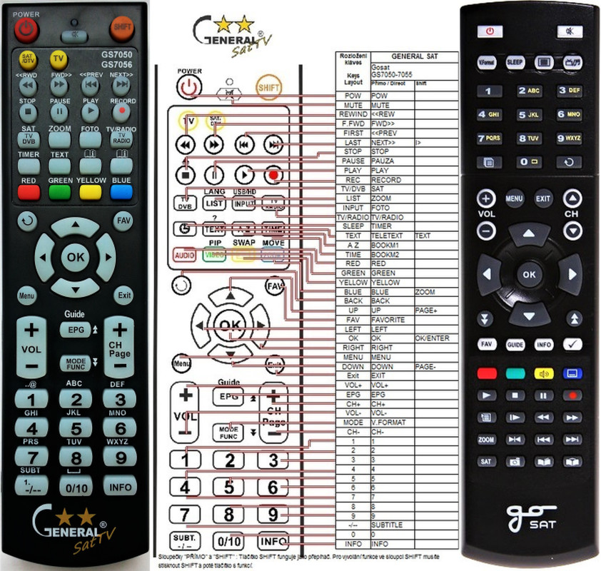 Dálkový Ovladač General Gosat Gs7050 Gs7055 Gs7060 Gs7070 Od 280 Kč Heurekacz 6957