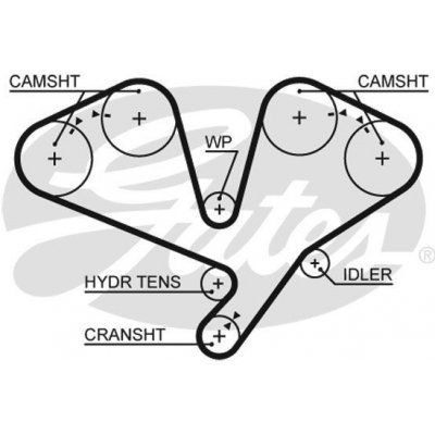 Klínový řemen GATES 6213LM – Zboží Mobilmania