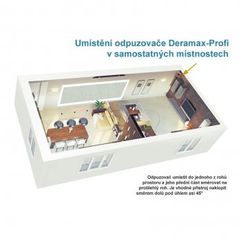 Deramax Profi ultrazvukový plašič kun a hlodavců 0440