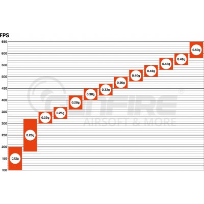 Specna Arms EDGE BIO 0.20g 5000ks – Hledejceny.cz