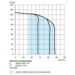 Soler & Palau ALTAIR 120 V – Zboží Mobilmania