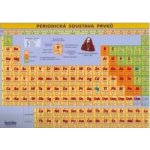 Periodická soustava prvků - Periodická tabulka prvků A4 – Zboží Mobilmania