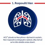 ACC LONG POR 600MG TBL EFF 20 – Zboží Dáma
