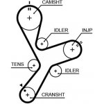 ozubený řemen GATES 8597-15641 – Zboží Mobilmania