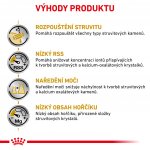 Royal Canin Veterinary Health Nutrition Dog Urinary S/O 7,5 kg – Sleviste.cz