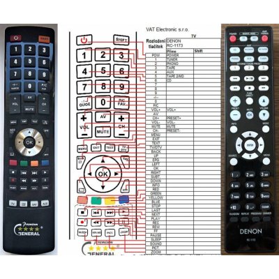Dálkový ovladač General Denon RC-1173