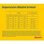 Josera Adult High Energy 12,5 kg – Hledejceny.cz