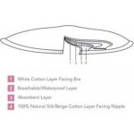 CARRIWELL Hedvábné prací vložky do podprsenky 6ks bílé – Sleviste.cz