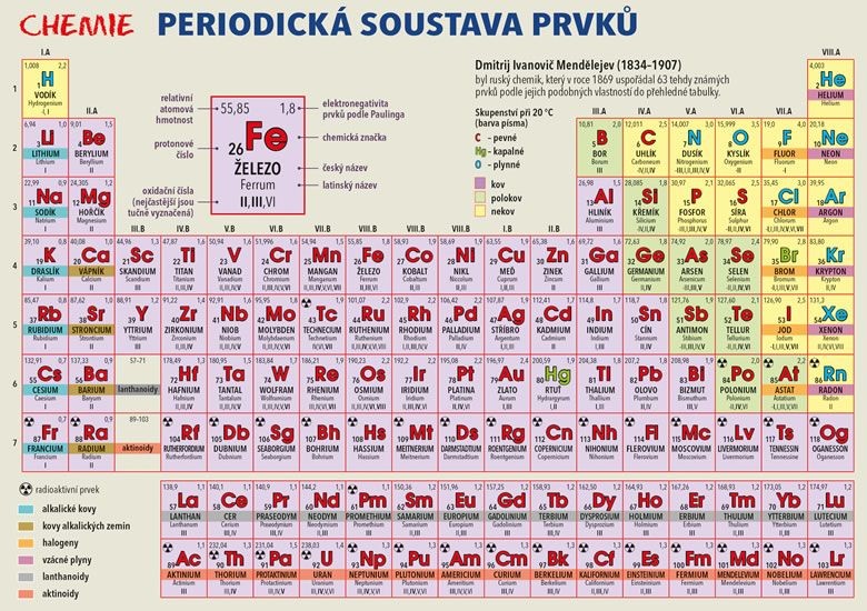 Periodická soustava prvků tabulka A5 Pikola – od 19 Kč - Heureka.cz