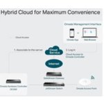 TP-Link OC300 – Zboží Živě