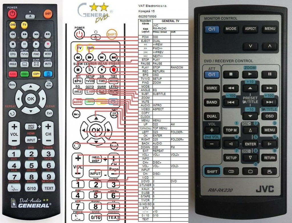 Dálkový ovladač General JVC RM-RK230
