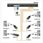 Aten KH-1516 16port Cat5 KVM, PS/ 2+USB, OSD, rack, SUN – Hledejceny.cz