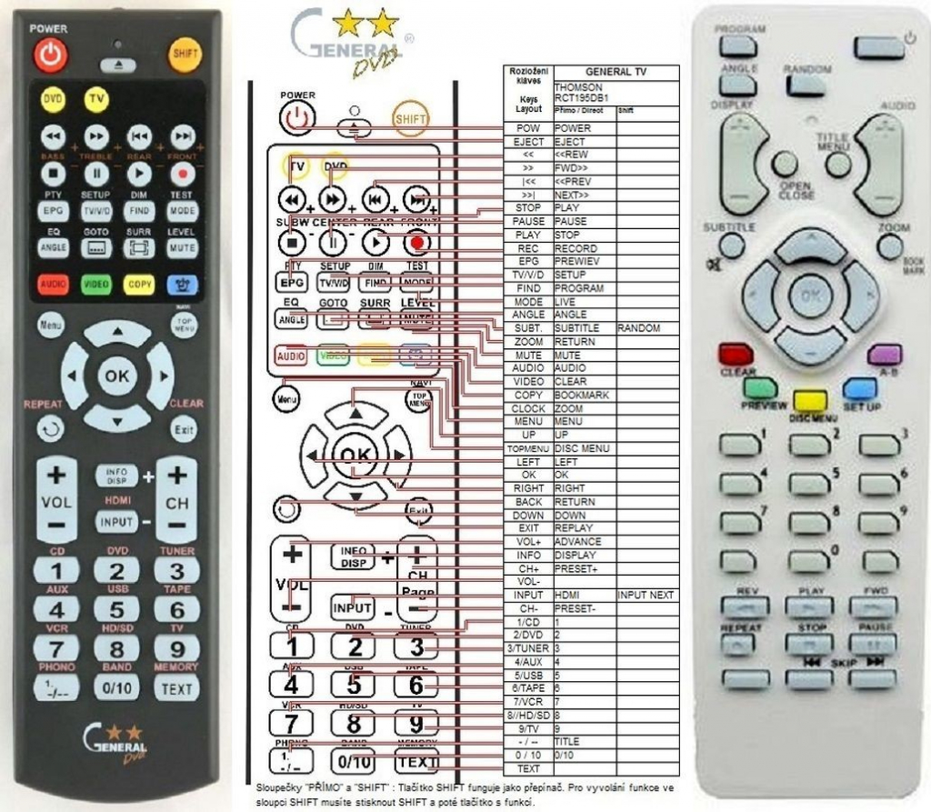 Dálkový ovladač General Thomson RCT195DB1