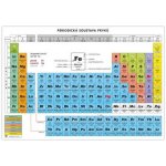 Periodická soustava prvků – Hledejceny.cz