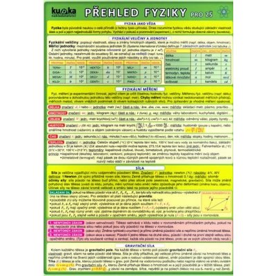 Ostatní Tabulka - přehled fyziky pro ZŠ – Sleviste.cz