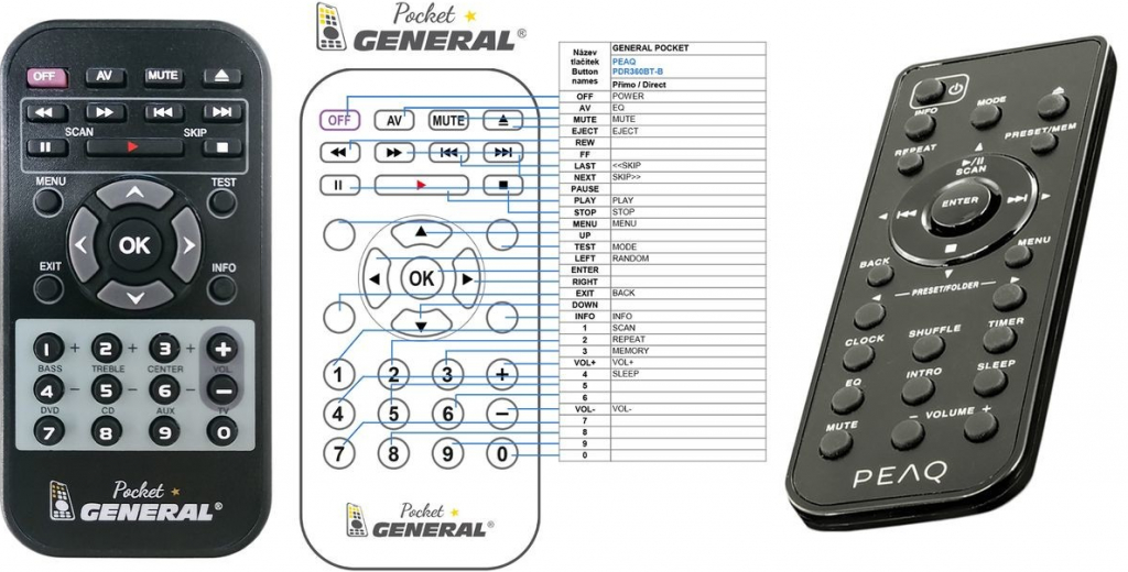 Dálkový ovladač General Peaq PDR360BT-B