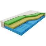 Curem C3500 1+1 – Zbozi.Blesk.cz