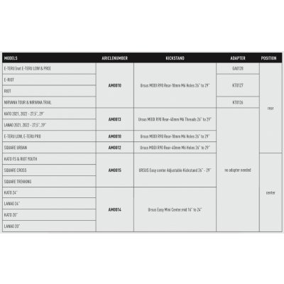 stojánek Ursus King Mini 16-24" – Sleviste.cz