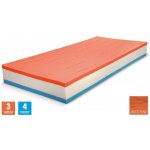 Řešeto TOP Spring Visco – Sleviste.cz