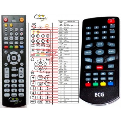 Dálkový ovladač General ECG DVT1150D – Hledejceny.cz
