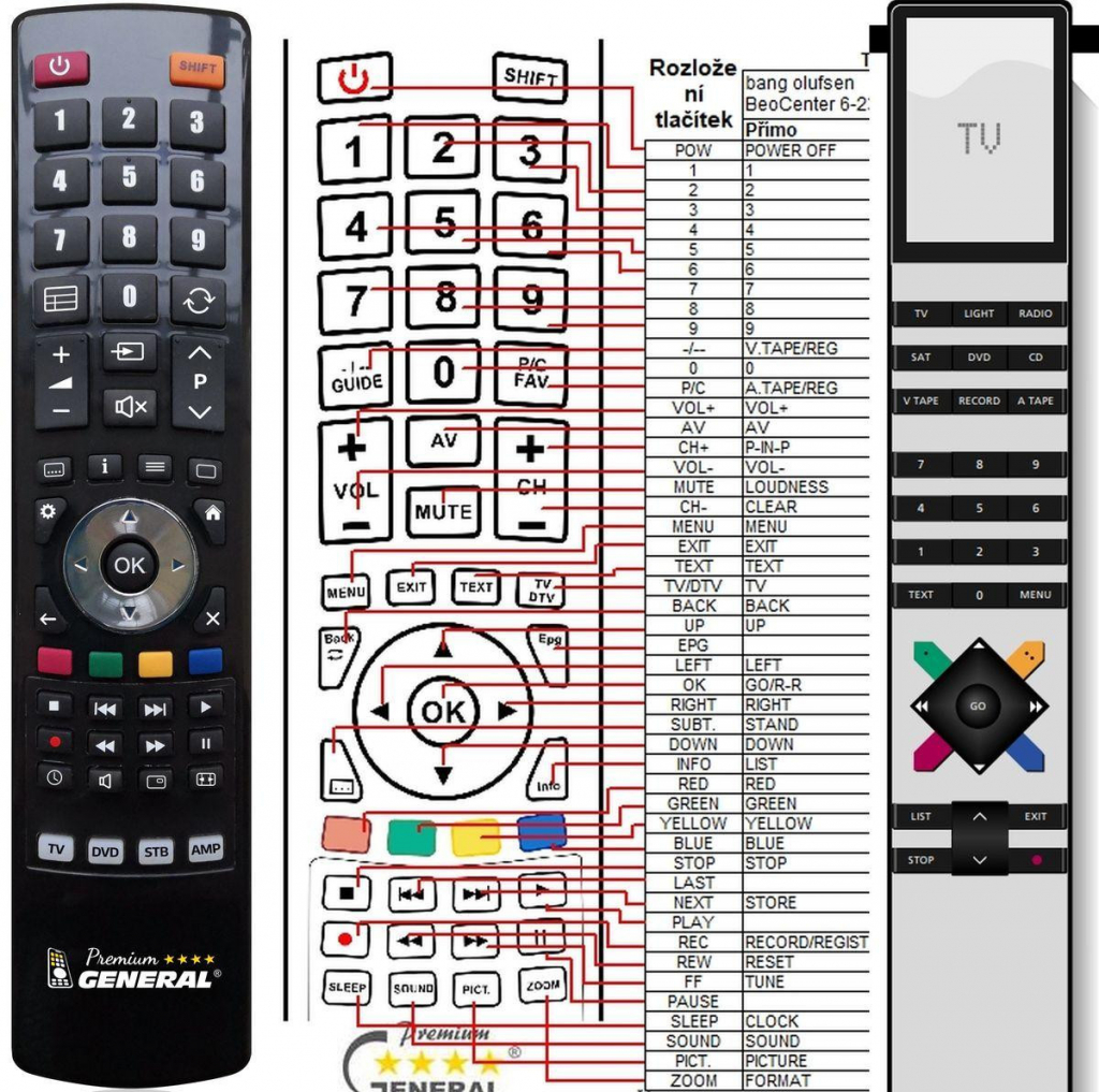 Dálkový ovladač General Bang & Olufsen BEO4, BeoRemote One, 455 KHz