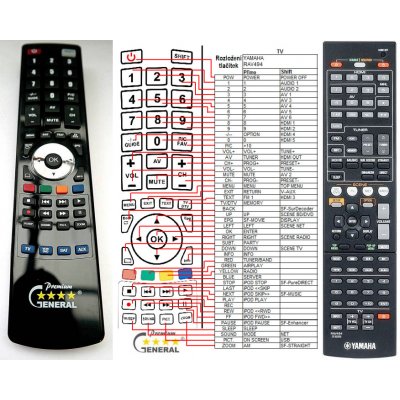 Dálkový ovladač General Yamaha RAV494 – Sleviste.cz