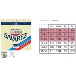 Savarez 500CRJ – Zboží Mobilmania