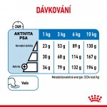 Royal Canin Mini Light Weight Care 8 kg – Sleviste.cz