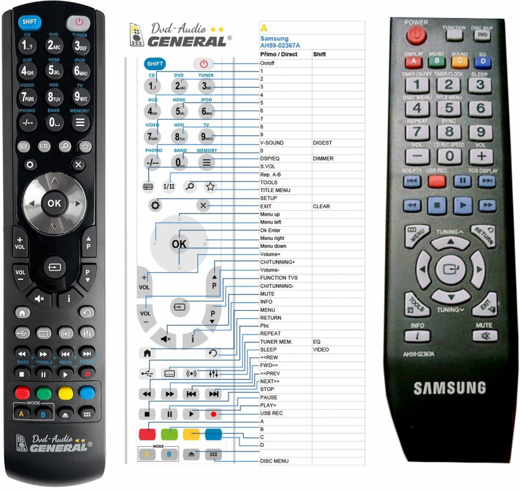 Dálkový ovladač General Samsung AH59-02367A