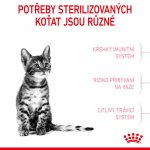 Royal Canin Kitten Sterilised 400 g – Hledejceny.cz