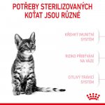 Royal Canin Kitten Sterilised 400 g – Zbozi.Blesk.cz