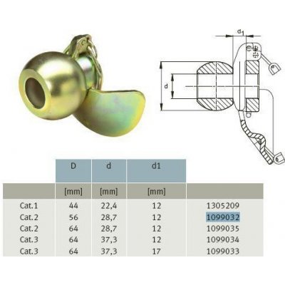 GKN Walterscheid 099035 / 1099035 Profil kulový s náběhem, kategorie 3/2 – Hledejceny.cz