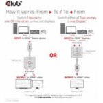 Club3D CSV-1384 – Zbozi.Blesk.cz