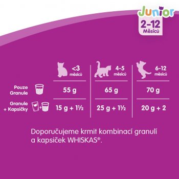 Whiskas Junior kuřecí 14 kg