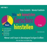 Wo wir benutztes Geschirr hinstellen Friedhelm WandaPaperback – Zboží Dáma