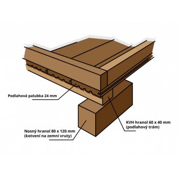 Bohemit Rohan 2 x 3 m teak