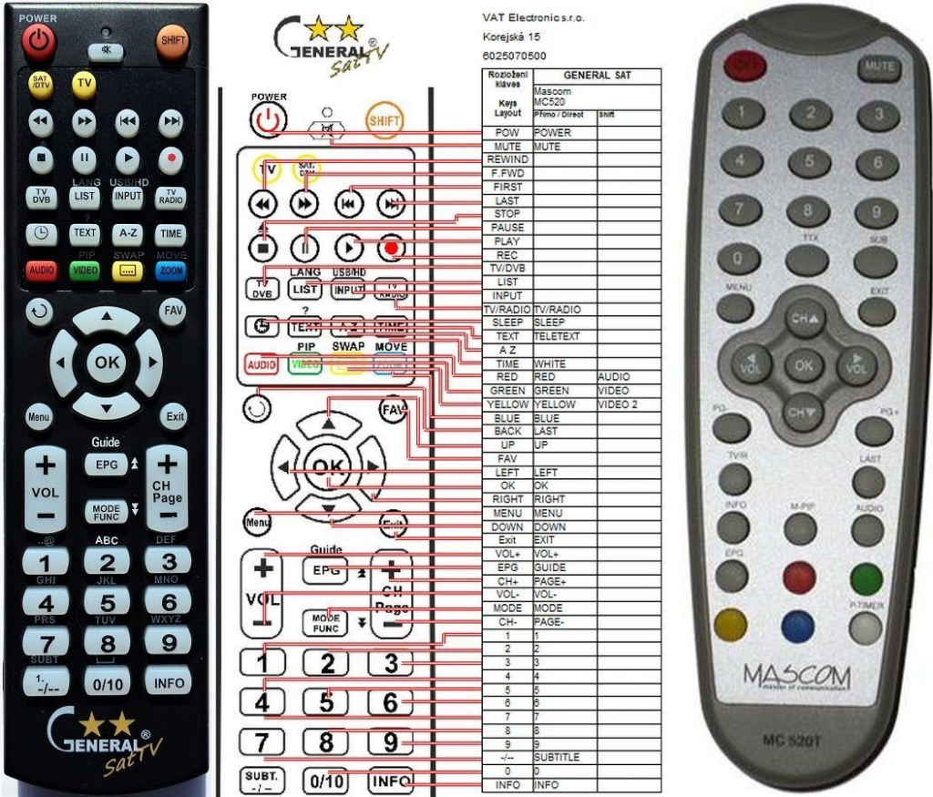 Dálkový ovladač General Mascom MC520T