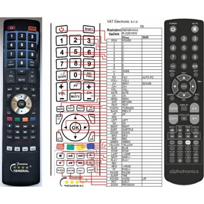 Dálkový ovladač General Alphatronics R22