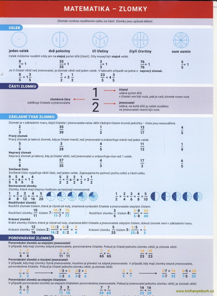 Zlomky Přehledová Tabulka Učiva Dolejšová Jana Mgr Od 26 Kč Heurekacz 5294
