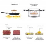 Lauben Sous Vide Stick SV01 – Sleviste.cz