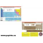 Periodická soustava prvků – Zbozi.Blesk.cz