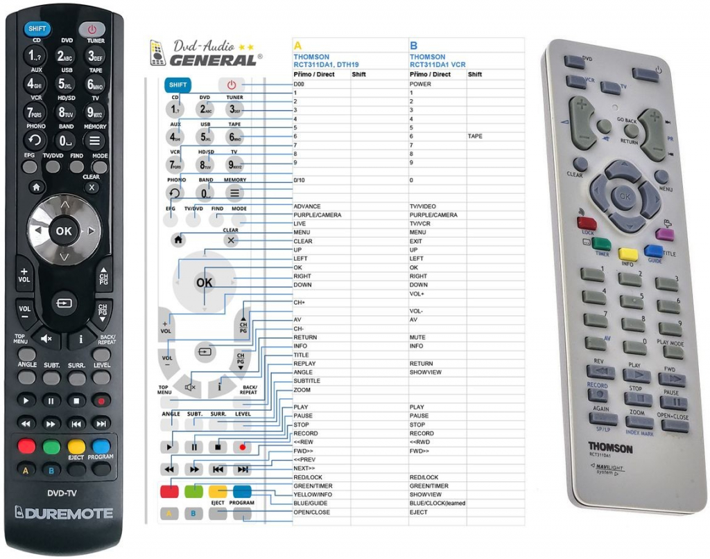 Dálkový ovladač General Thomson RCT311DA1, RCT311DA2