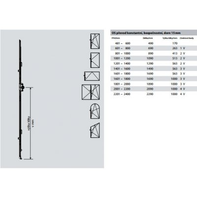 ROTO NT - Převod konstantní, bezpečnostní GR 1890; 1801 - 2000; 3V; délka 189 cm – Sleviste.cz
