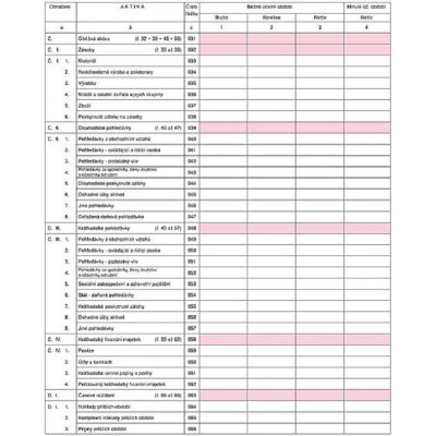 Optys 1065 Rozvaha v plném rozsahu A4 – Zboží Mobilmania