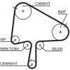 Rozvody motoru Ozubený řemen GATES 5596XS GT 5596XS