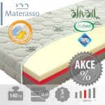 Materasso Comfort Antibacterial – Hledejceny.cz