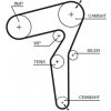 Rozvody motoru Ozubený řemen GATES 5650XS GT 5650XS