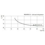 Soler & Palau RESPIRO 150 RD N – Zboží Mobilmania