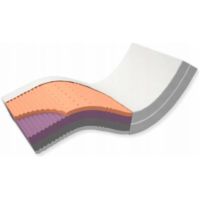 Postelia VISCO QUATTRO – Sleviste.cz