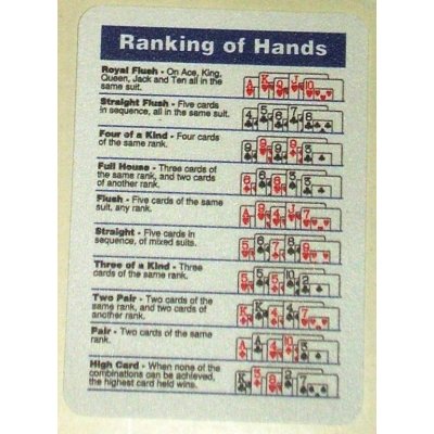 Modiano Rank of Hand